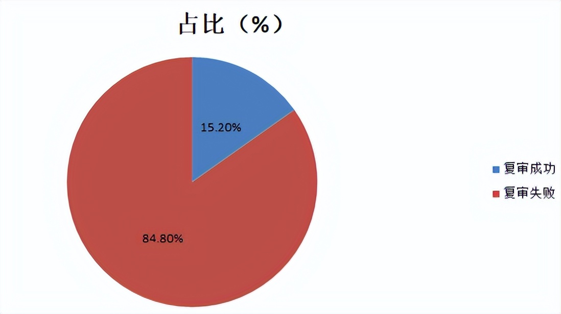 狠起来连自己都骗是为什么,狠起来连自己都坑