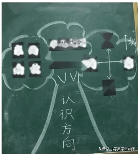 精彩课堂认识周长,一年级数学下册备课