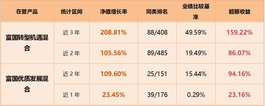 基金7日年化收益是多少,基金7日年化收益2.6%