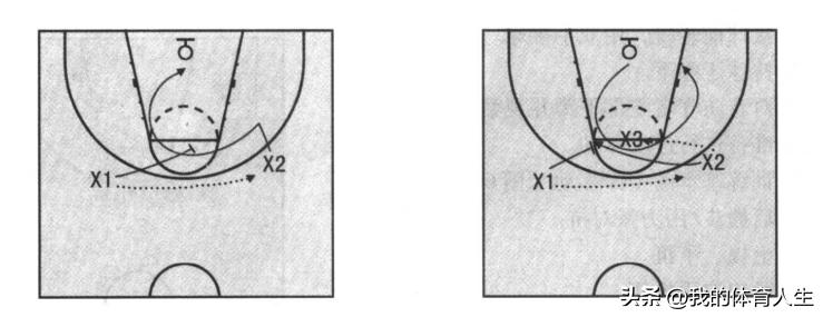 篮球青少年运球训练方法中班,青少年篮球教学攻击步
