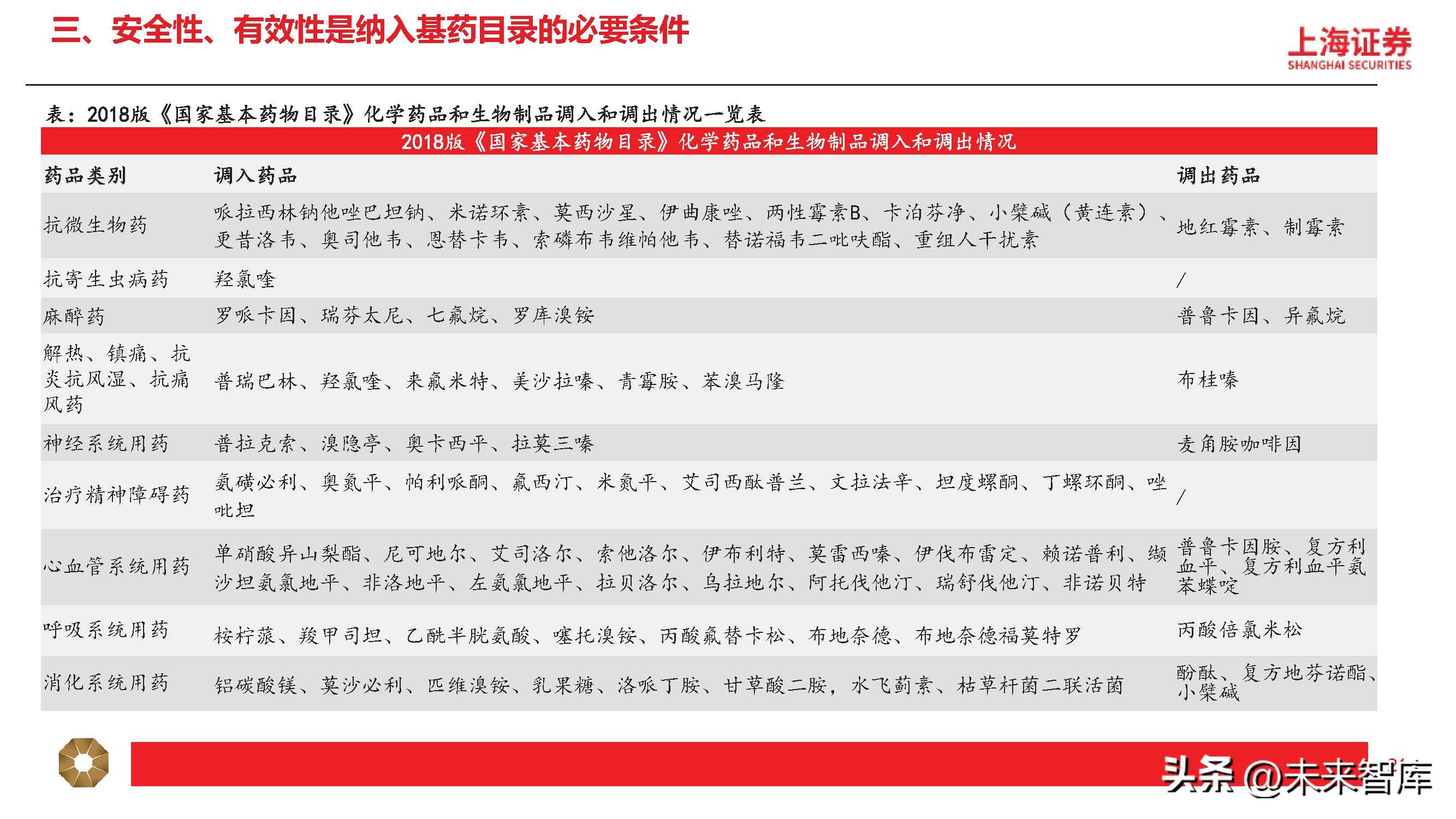 中药行业分析指标,中药行业分析报告总结