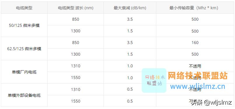 光纤回波损耗和插入损耗怎么选,光纤正向损耗和反向损耗什么意思