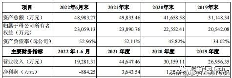 飞依诺彩超多少钱一台,飞依诺上市情况
