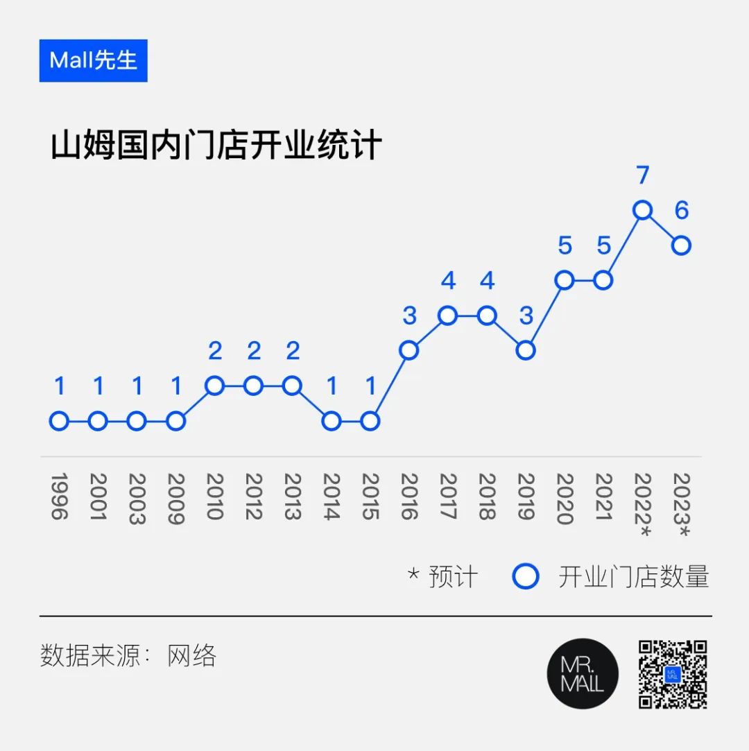 席卷全球的折扣连锁浪潮,中国连锁折扣超市排名