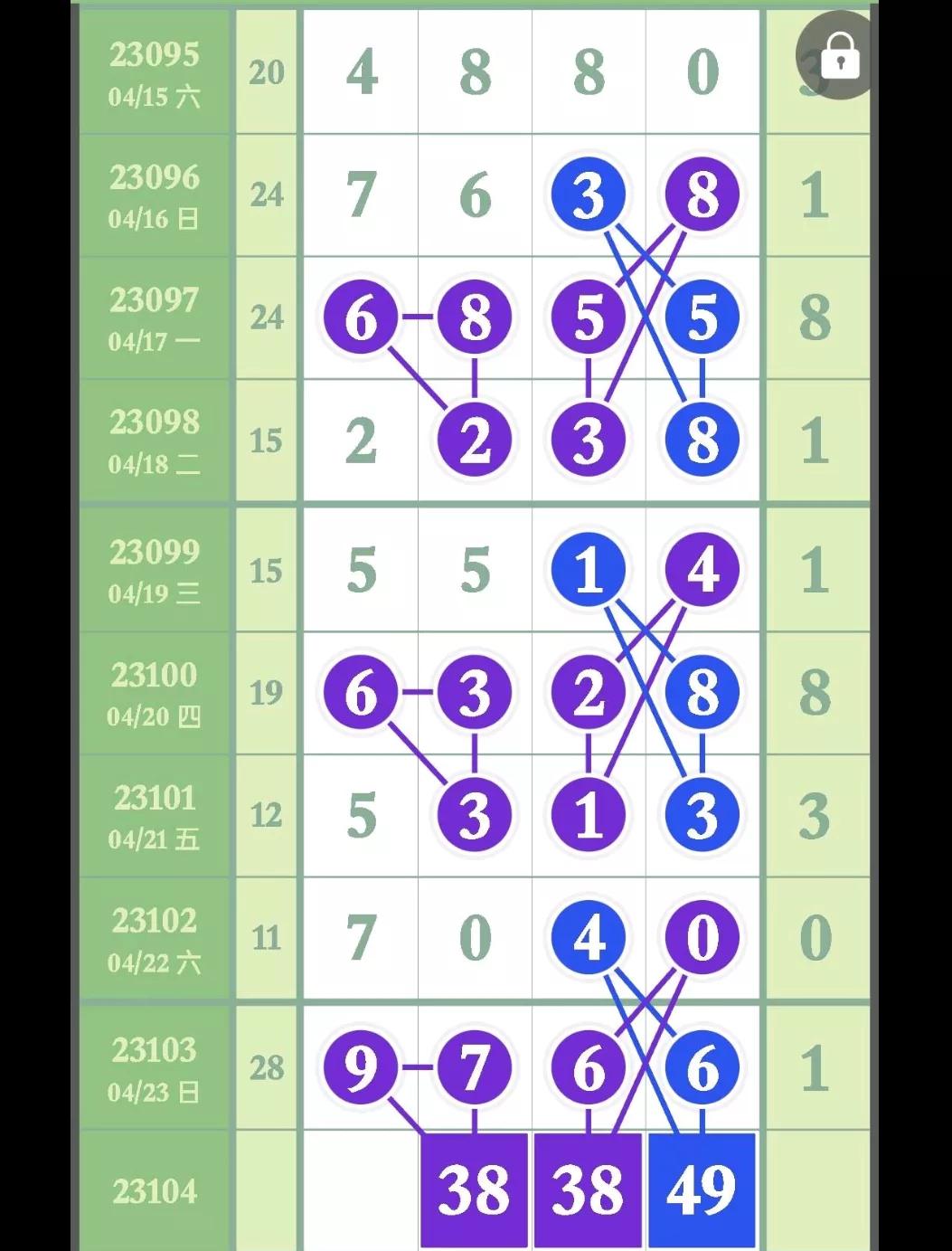 金飞龙排列五23104期奖表,排列五4月28日23108期长条