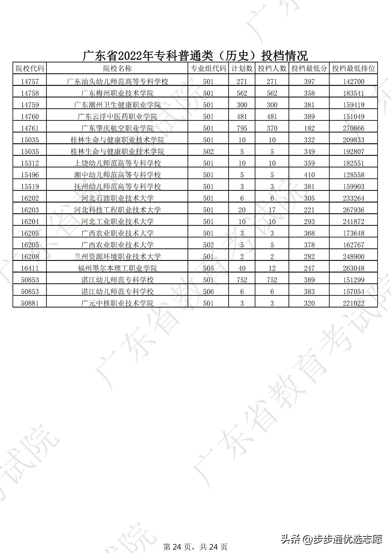选对学校很重要跟对老师更重要,选对大学重要还是选对专业重要