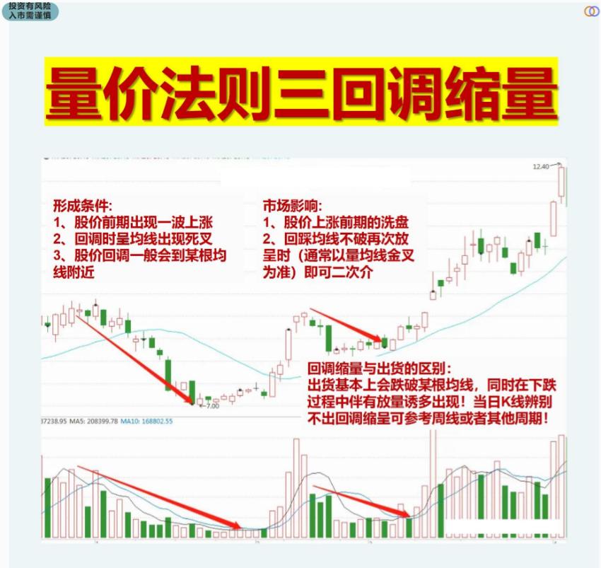 股市十大交易法则最新解读,股市交易短线最实用的技巧