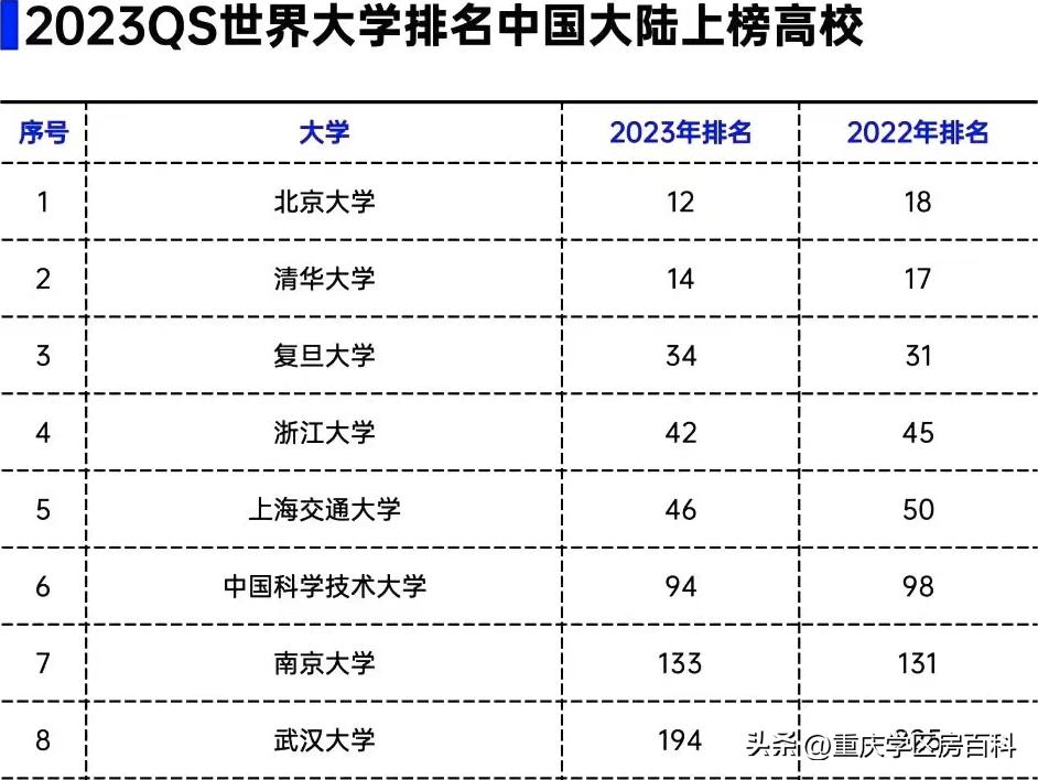 重庆外国语学校近3年大学保送概览