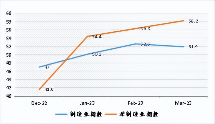 第三季度的投资统计,年度投资回顾与展望