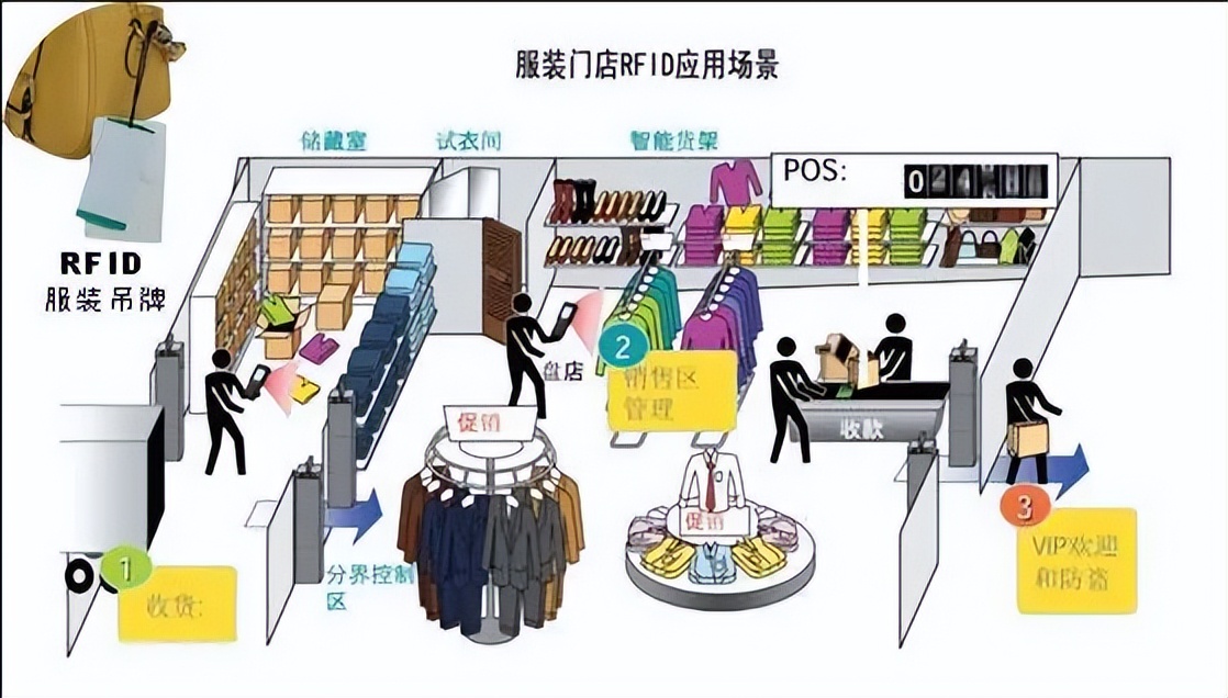 rfid让服装产品变得智慧,rfid服装管理系统哪家专业