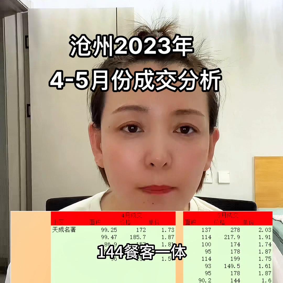 2023年沧州新房销售,2023年6月份沧州二手房成交