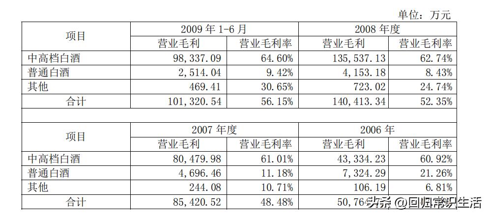洋河股份招股书,洋河股份有限公司招股说明书下载