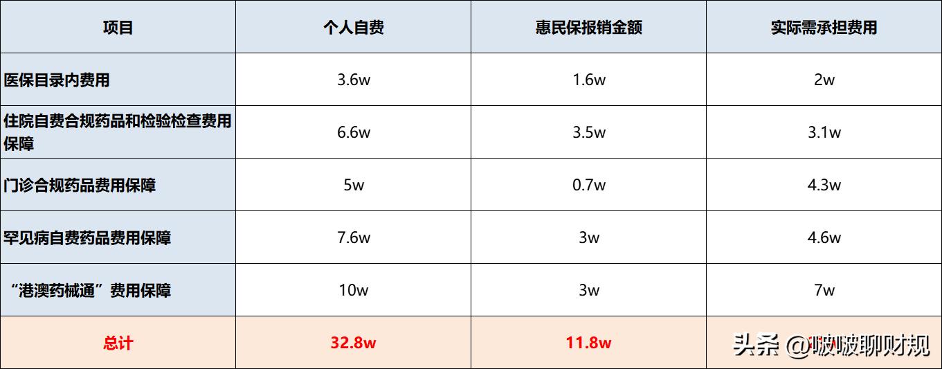 深圳惠民保有必要买吗,深圳惠民保怎么买