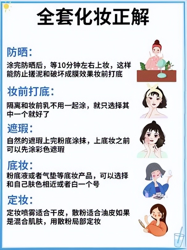 护肤化妆新手全部详细步骤,新手如何入门完整的化妆护肤步骤