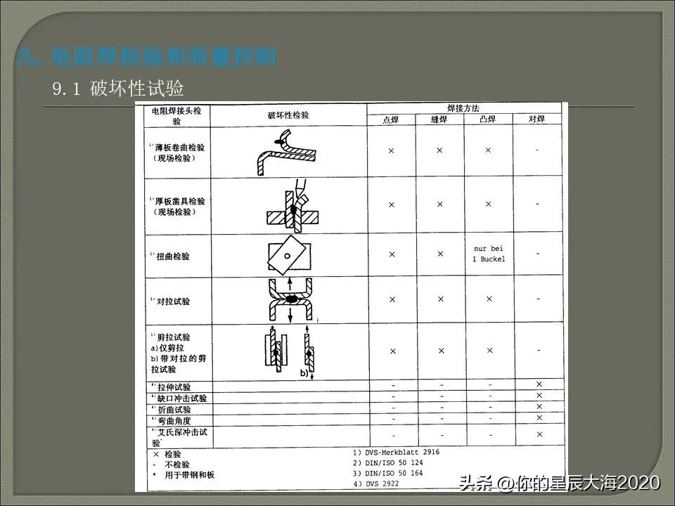 电阻焊设备工作原理,电阻焊变压器工作原理