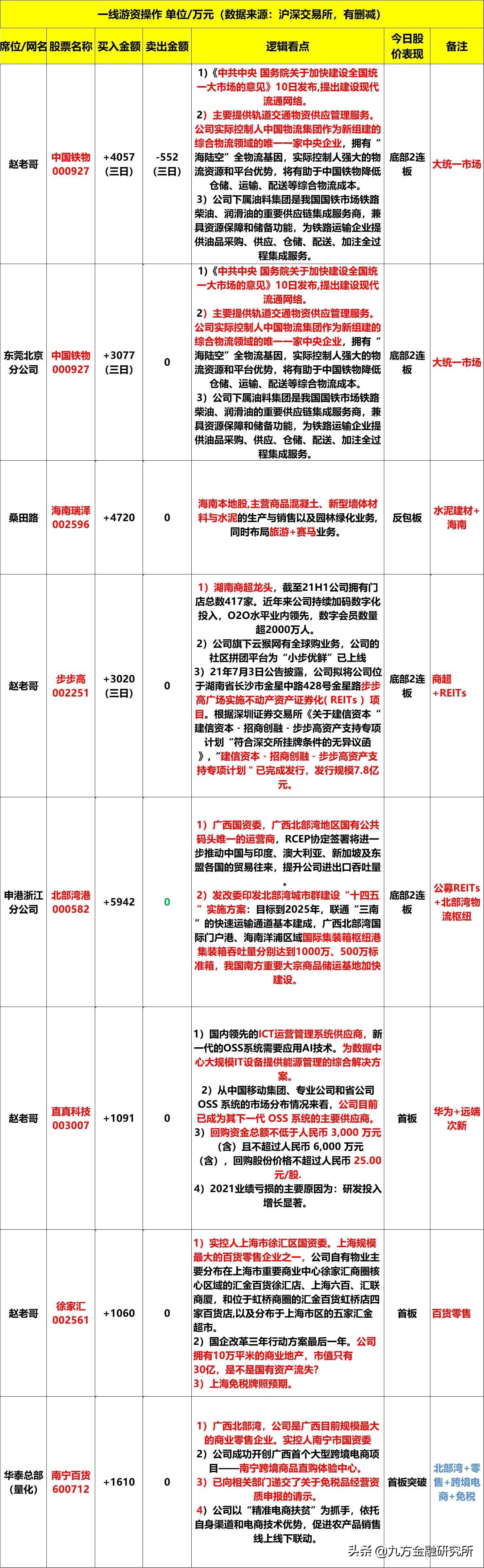 9大理由,九个理由