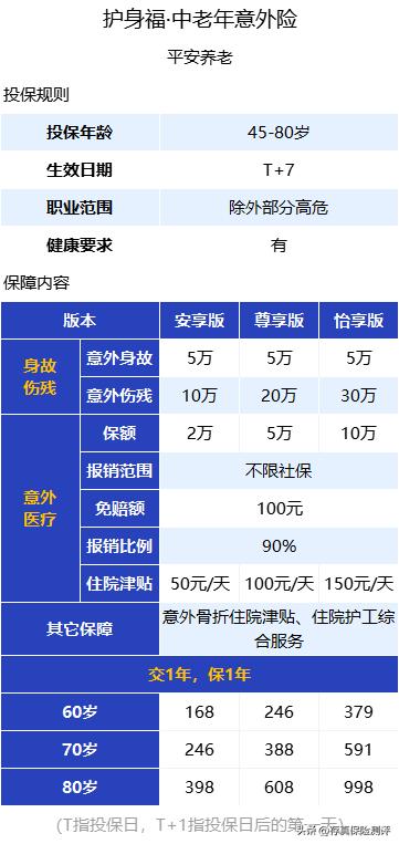 平安保险居然也有好产品？这5款保险，保险员从不推荐