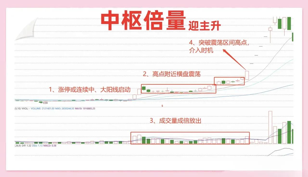 股票快速买入会增加成本吗,股票主力资金大幅买入