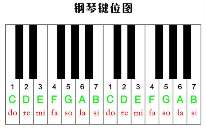 吉他乐理知识合集书推荐,弹好吉他必备的乐理知识电子版