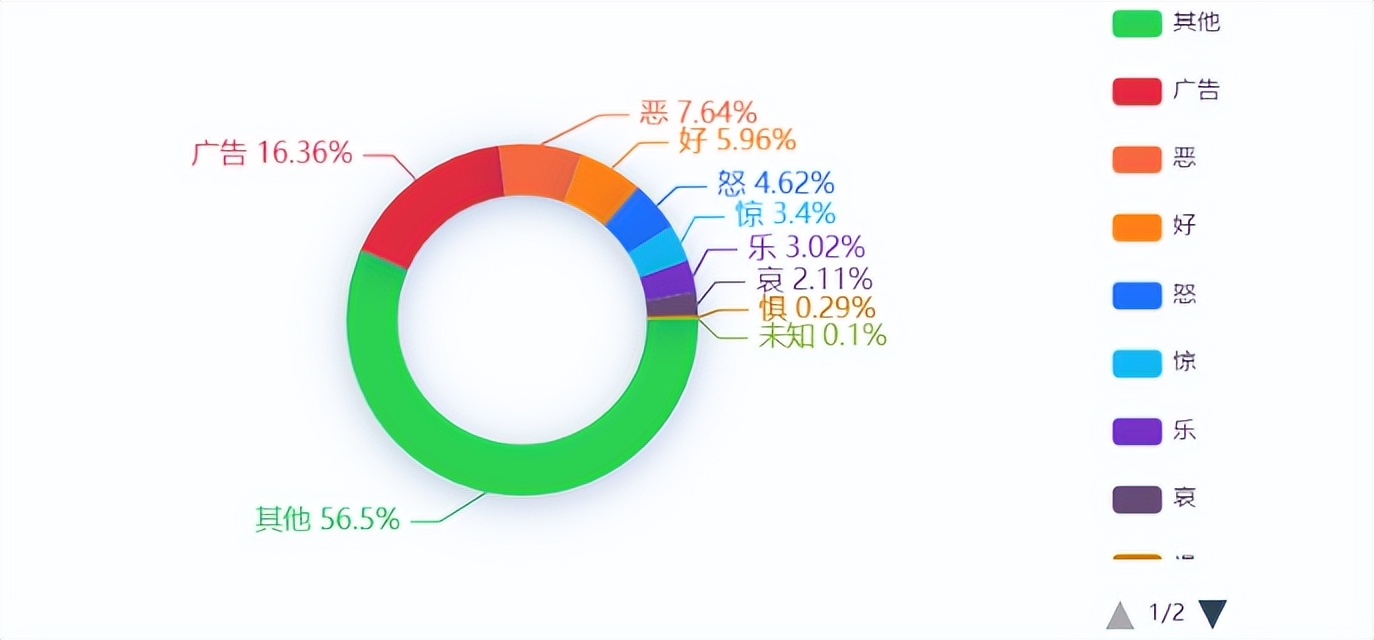 疯狂小杨哥抖音怎么吸金的,小杨哥给抖音带来多大影响