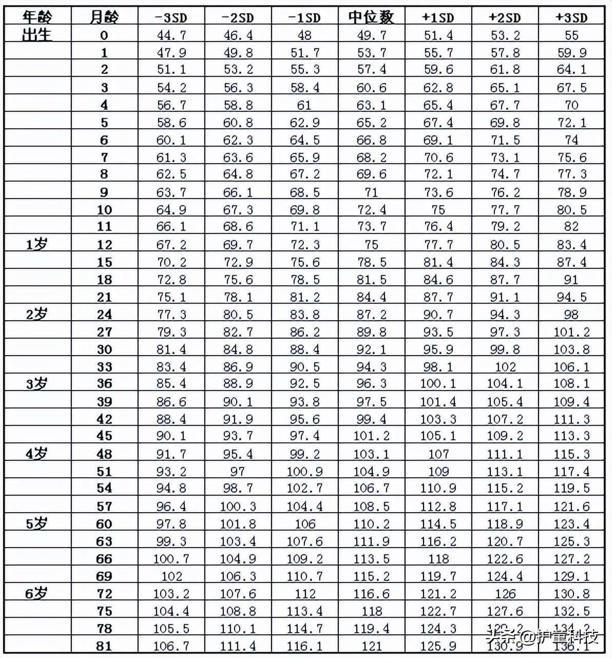春天是小孩子长高的最佳时节,为什么春天是孩子的长高黄金期