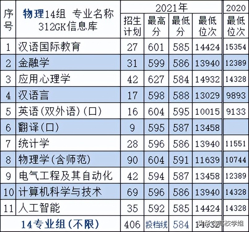 南京高校排名一览表南京师范大学,高校专业解读视频