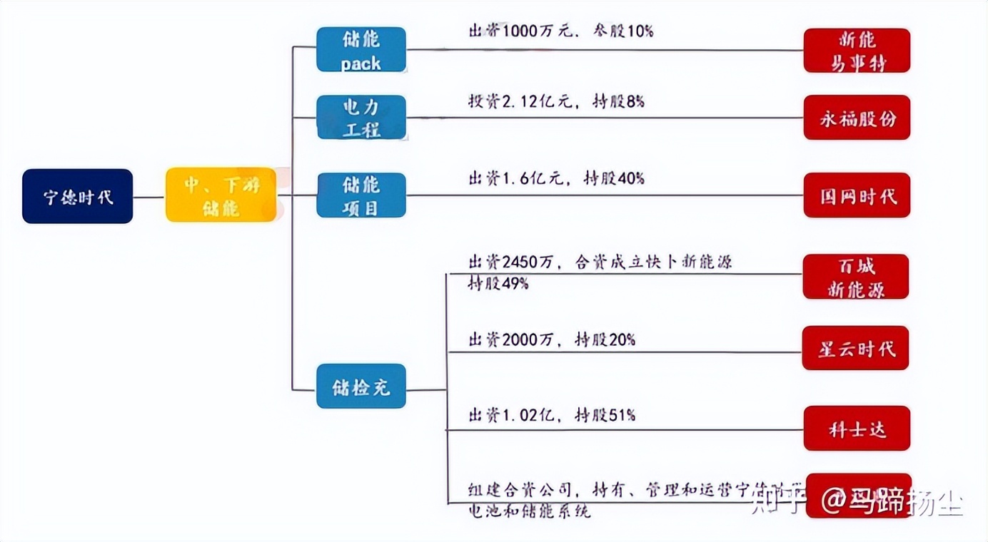 宁德市著名企业,宁德最大工业企业排名