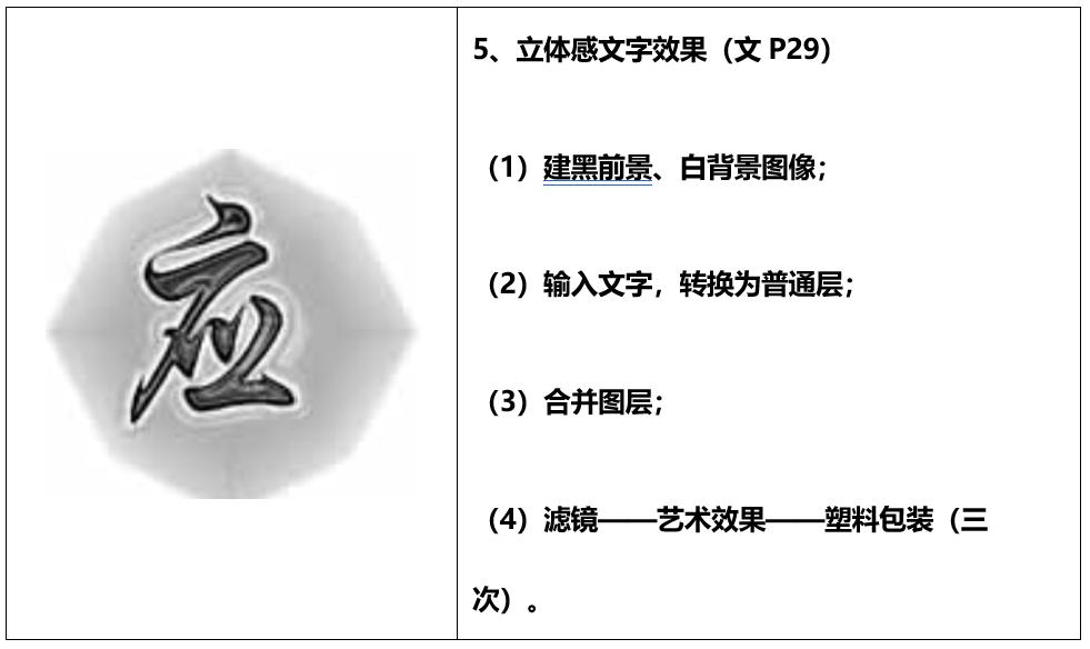 photoshop仿制文字样式,photoshop如何制作字体特效