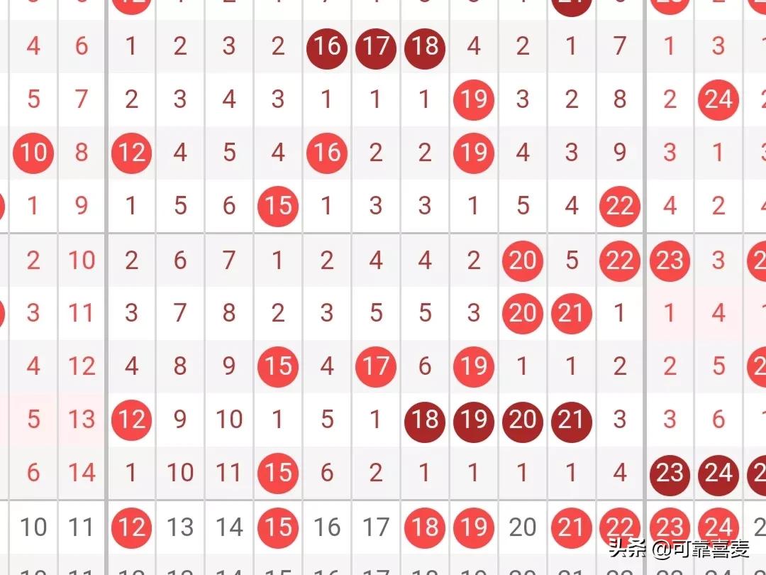 双色球2022079期红球重点关注,双色球2022069期红球重点关注