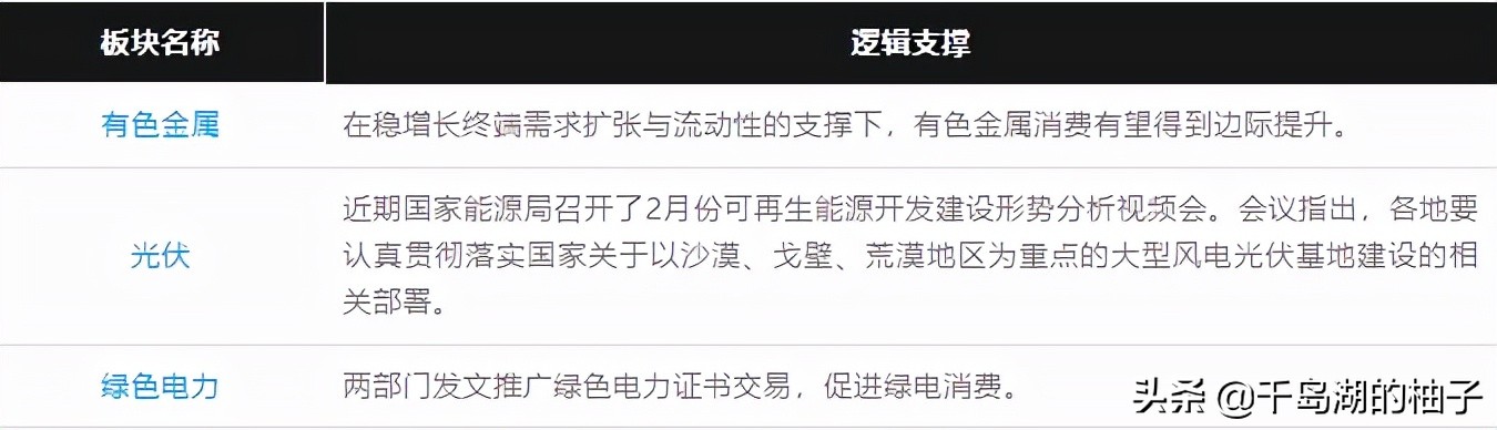 3.4数据复盘，二月二龙抬头，密切关注会议讯息