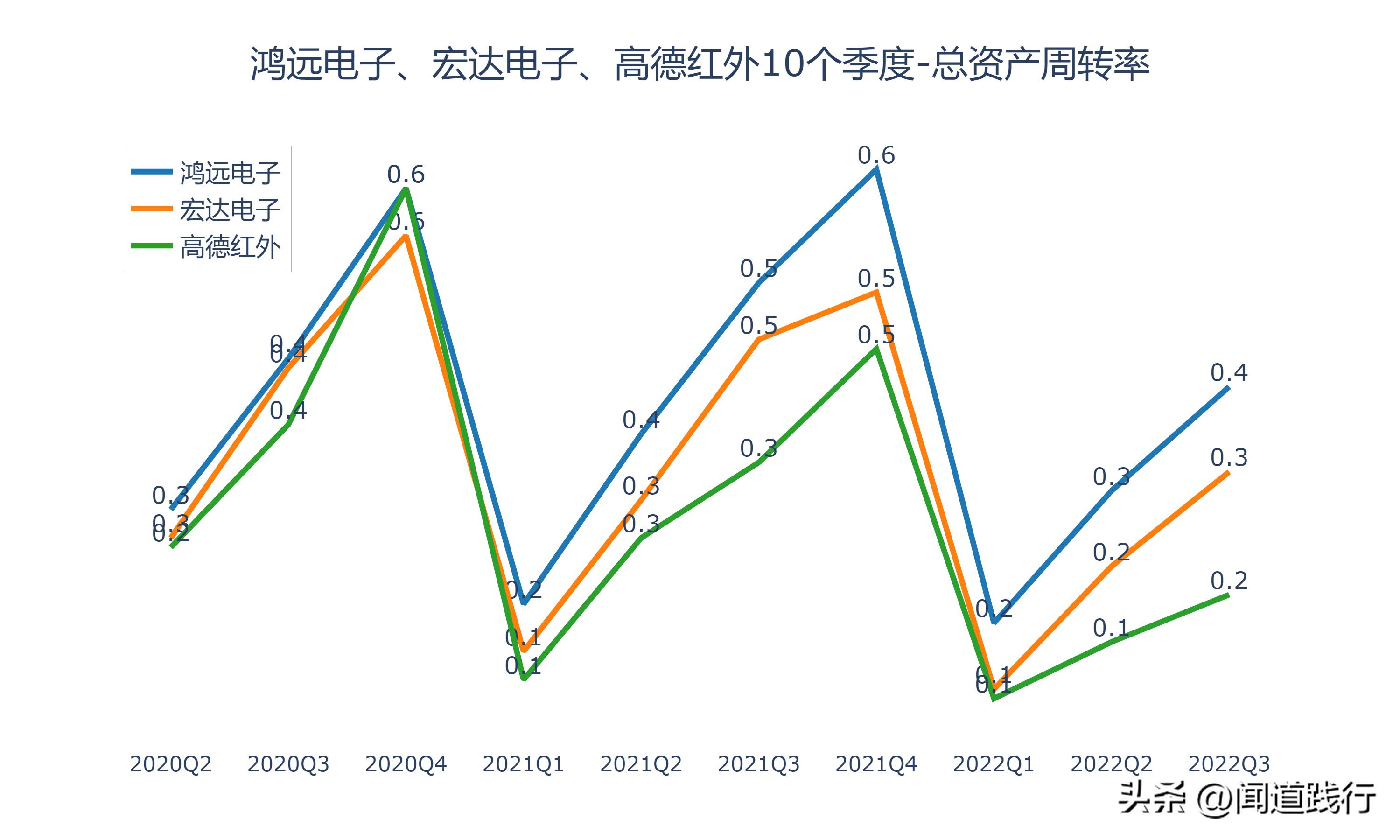 鸿远电子上市后走势,高德红外和鸿远电子哪个好