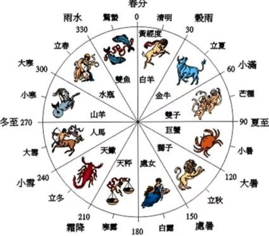闰年闰月24节气怎么算出来的,二十四节气是什么人发明的