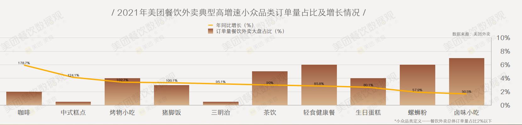 咖啡店的现状与前景的详细分析,目前咖啡店市场前景怎样