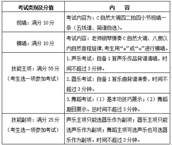 莱山一中的自主招生如何计算分数,莱山一中自主招生公示