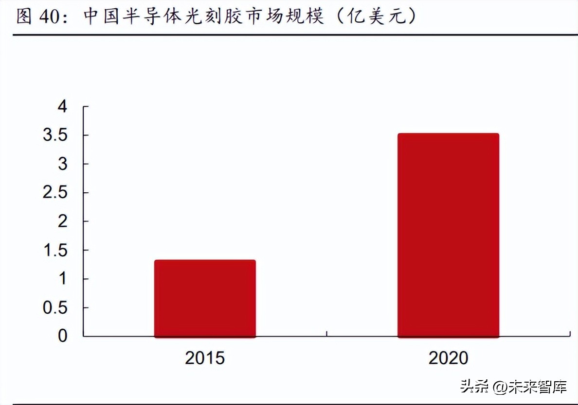 最新半导体芯片行业发展趋势预测,半导体领域实质性重要突破