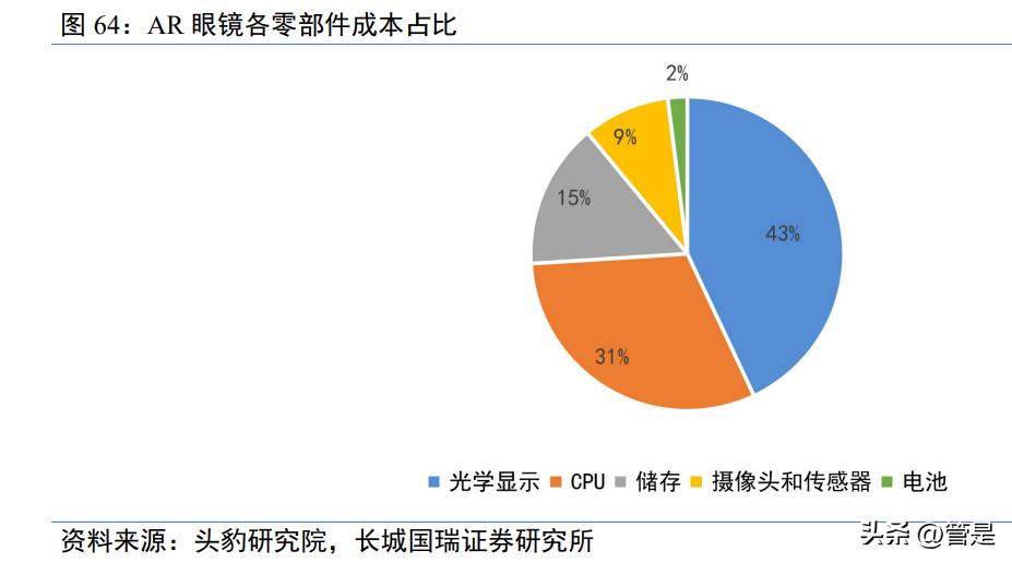 光峰科技中报预测,光峰科技新技术