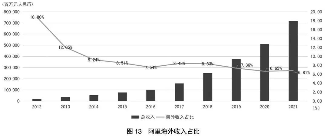 阿里京东拼多多财报对比,阿里巴巴京东拼多多三家半年报