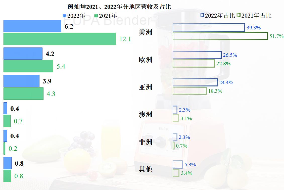 闽灿坤b业绩,闽灿坤b财报数据