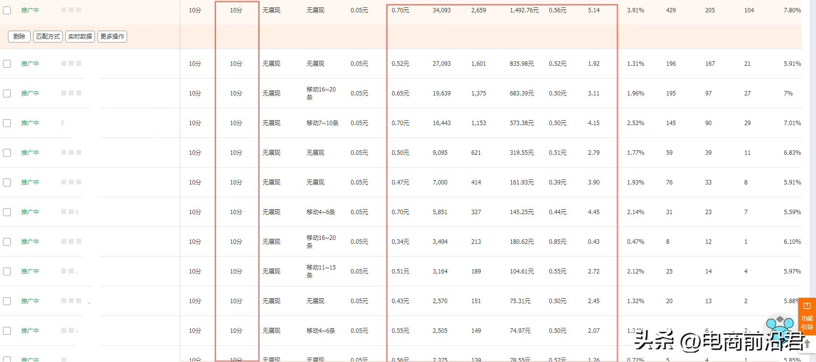 淘宝卖家如何掌握正确店铺布局操作，以及精准引流，优化调整思路
