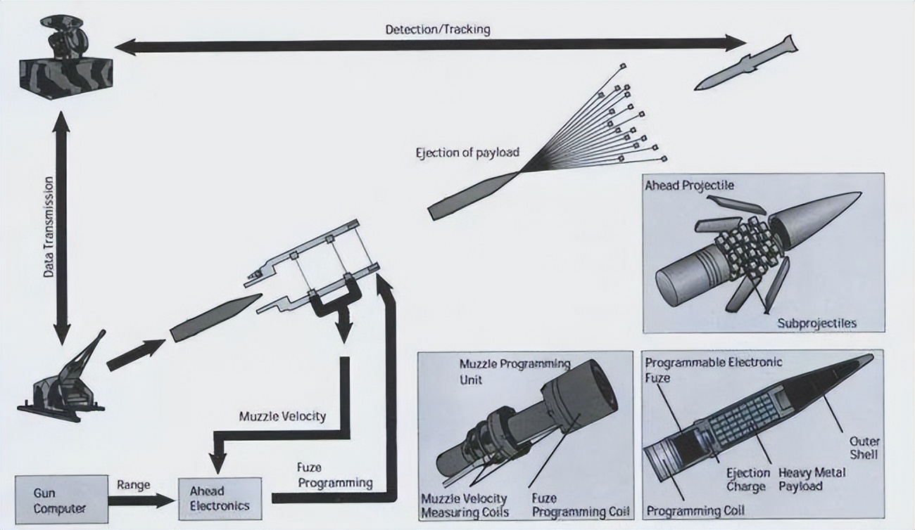 中国与瑞士谈判引进高炮，工程师看出文件漏洞，为国家节省一个亿
