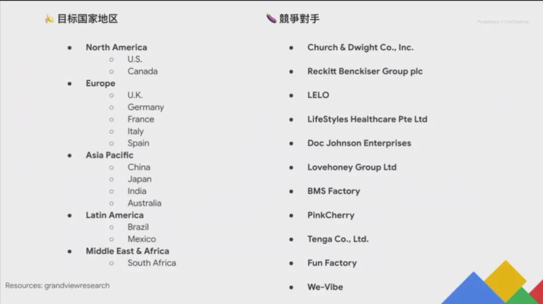 成人情趣用品出海，营销打法及规范详解