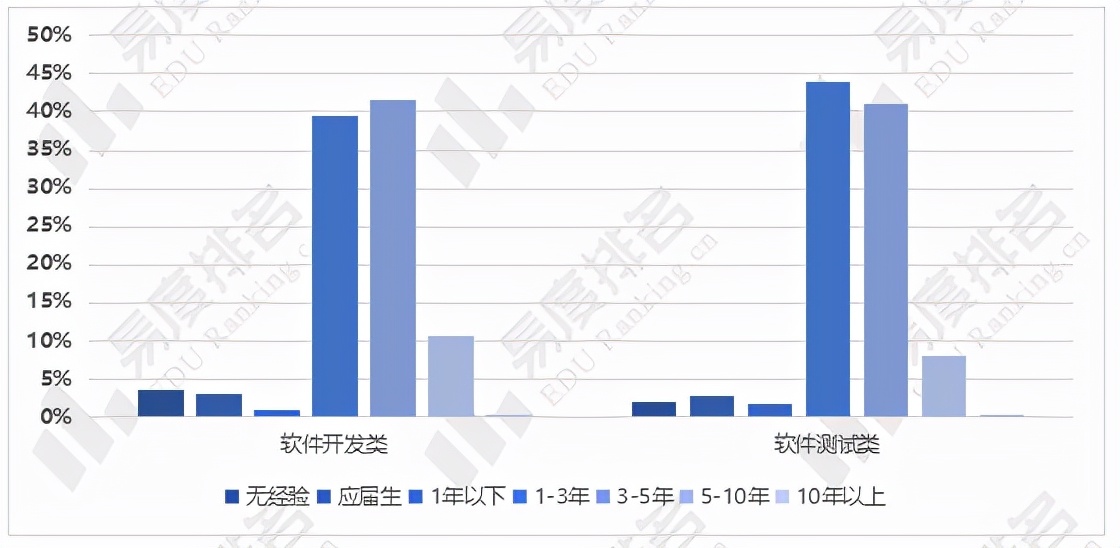 软件工程就业真实现状二本,今年软件工程就业前景咋样