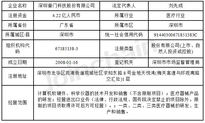 深圳普门科技有限公司资质,深圳普门科技股份有限公司证书
