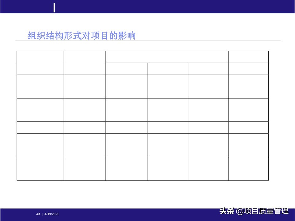 pm如何提升项目管理能力,工程项目管理的pm模式