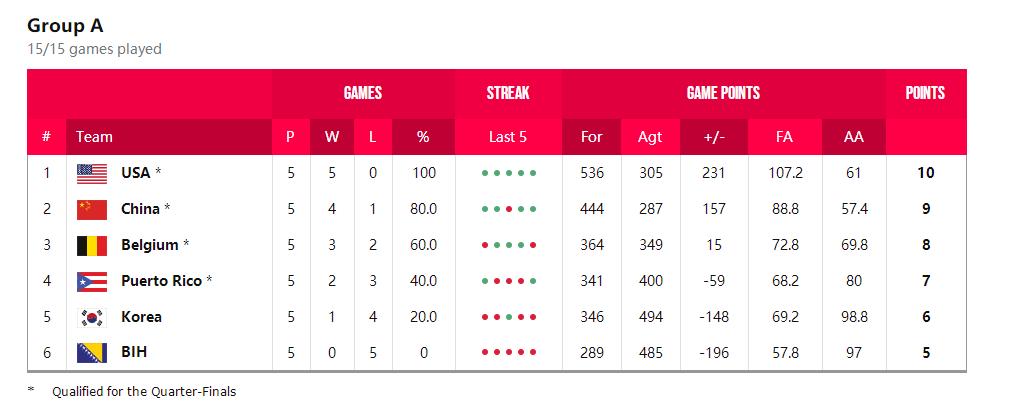 尹艺彬遭第3次前叉断裂！韩媒：女篮无缘八强又迎打击12年仅1胜