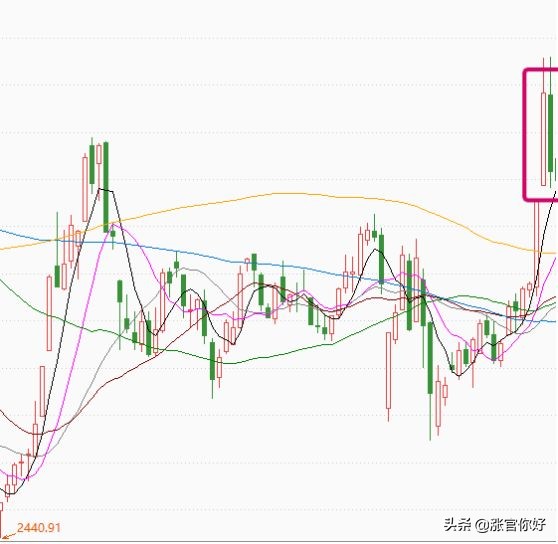 行情预判和操作技巧,短期行情预判分析