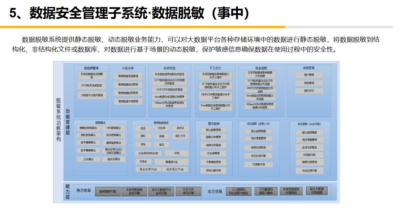 大数据中心平台建设,大数据中心管理系统