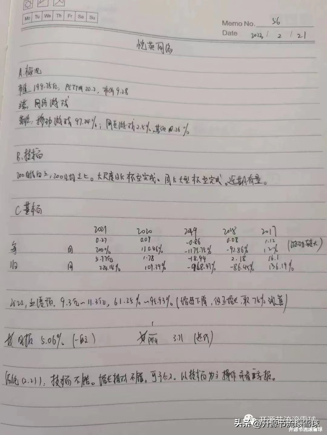 悔不该写，在恺英网络收获2万的思考