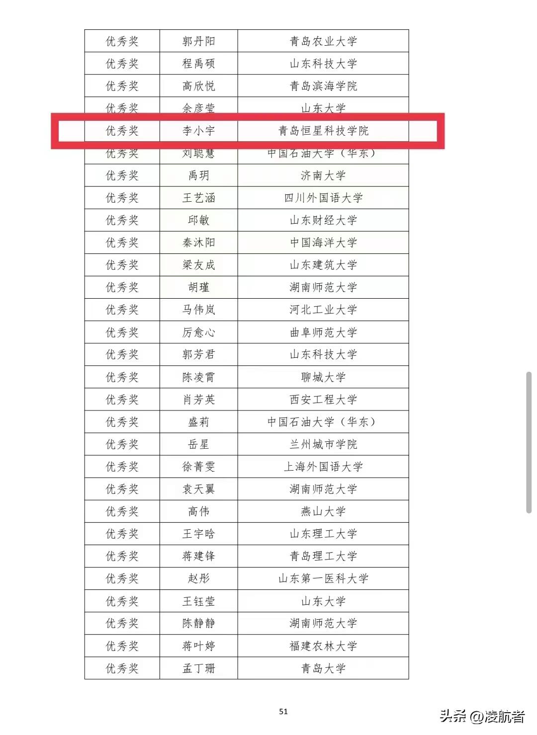 恒星学院含金量,恒星学院教育学院