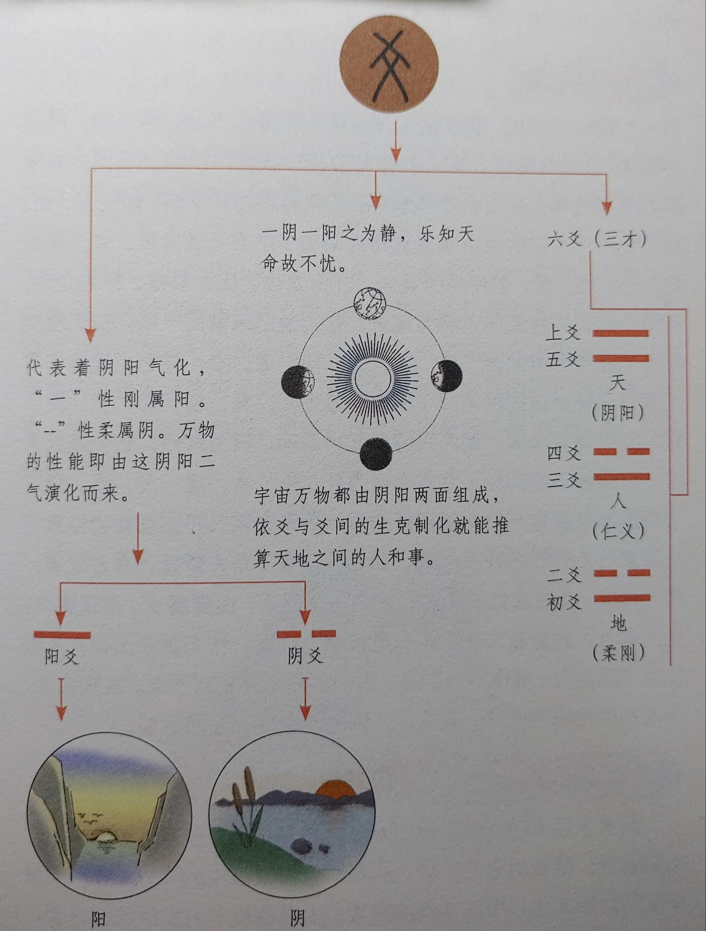 八卦六爻是什么意思,八卦六爻纳甲